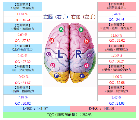 天赋云大脑测评：教育，就是让孩子找到适合他的“生命方式”1