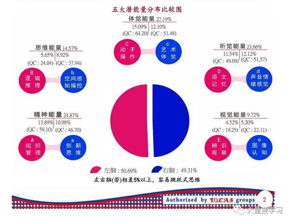 天赋云报告解读1