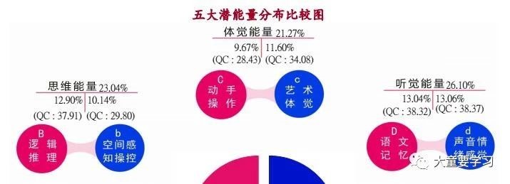 天赋云报告解读1