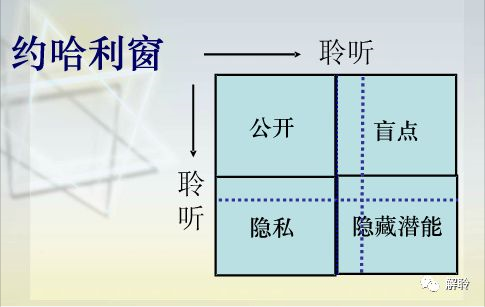 天赋云报告解读1