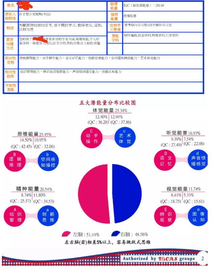 天赋云报告解读7