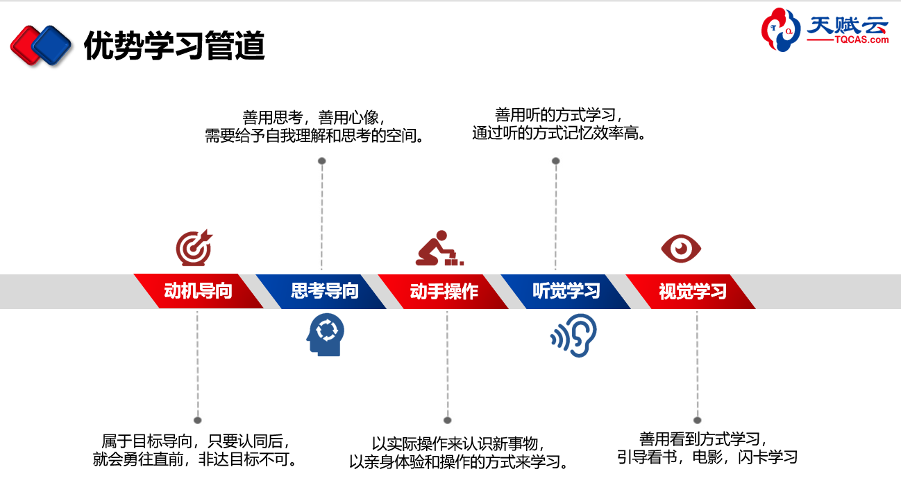 天赋云优势学习