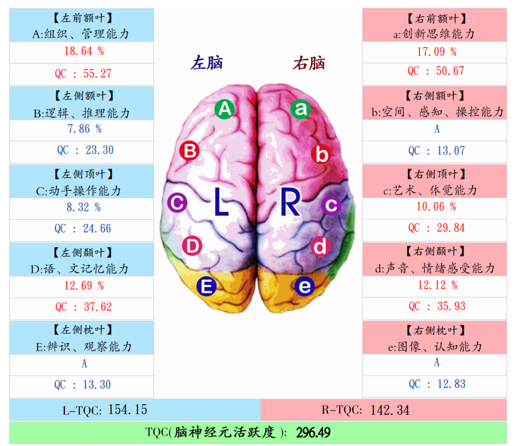 天赋云脑科学