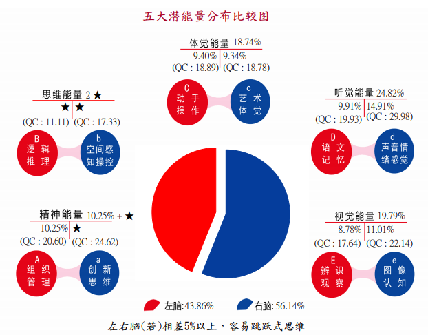 天赋云报告解读4