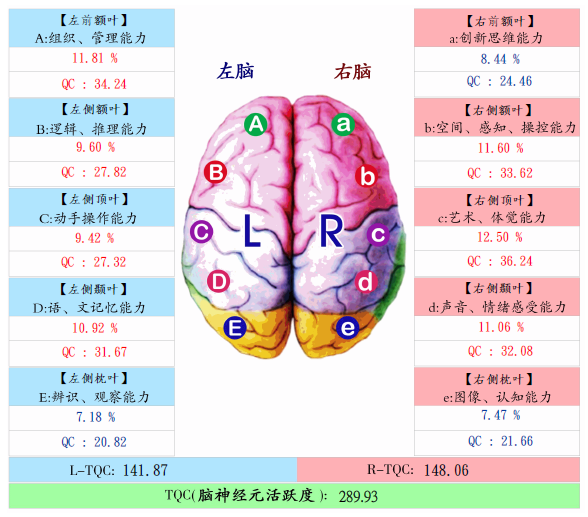 天赋云教育培训2